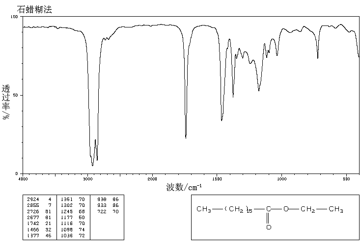 ETHYL HEPTADECANOATE(14010-23-2) IR2