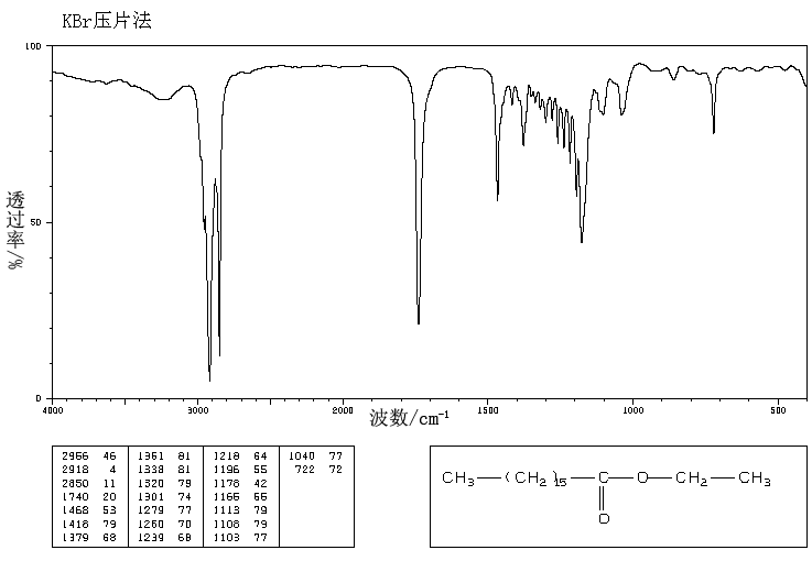 ETHYL HEPTADECANOATE(14010-23-2) IR2