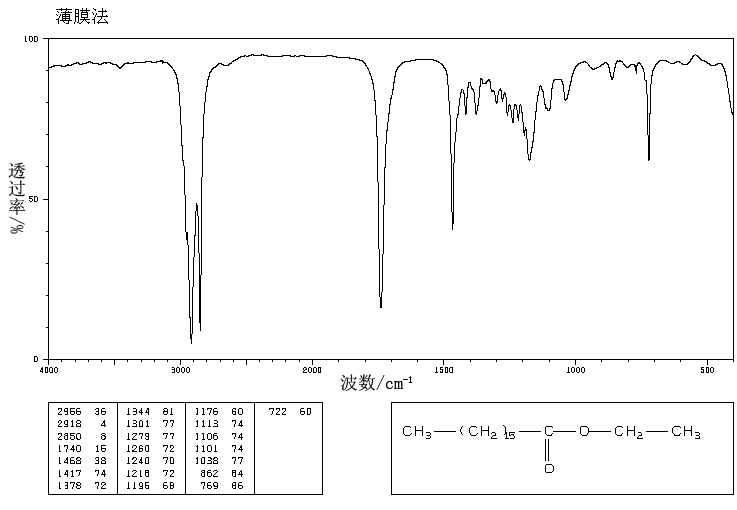 ETHYL HEPTADECANOATE(14010-23-2) IR2