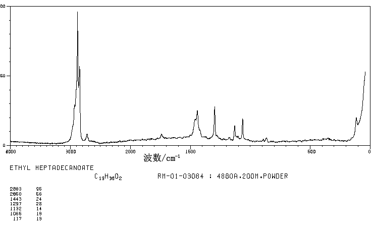 ETHYL HEPTADECANOATE(14010-23-2) IR2