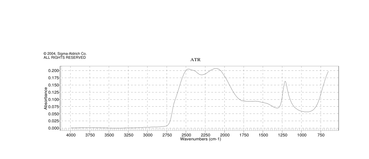 SODIUM DEUTEROXIDE(14014-06-3)IR