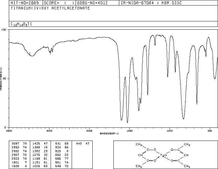 Titanium(IV)oxide acetylacetonate(14024-64-7) MS