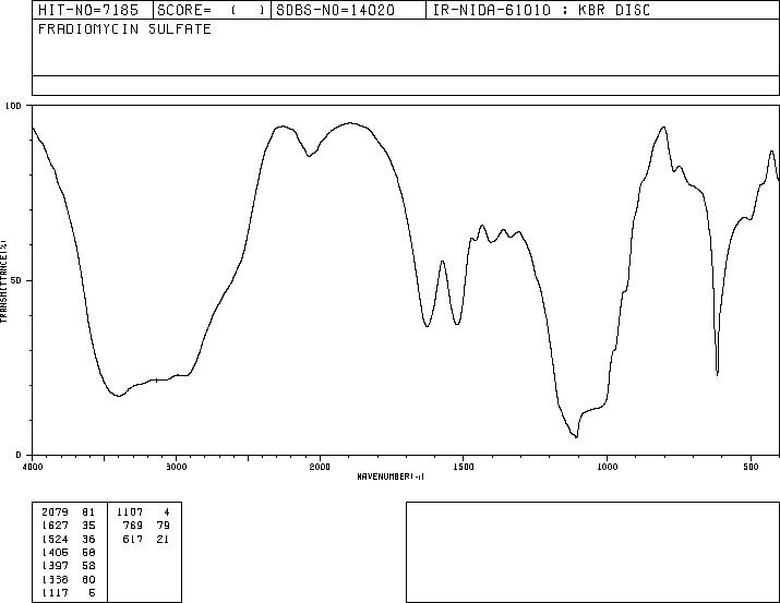 Neomycin sulfate(1405-10-3) IR2