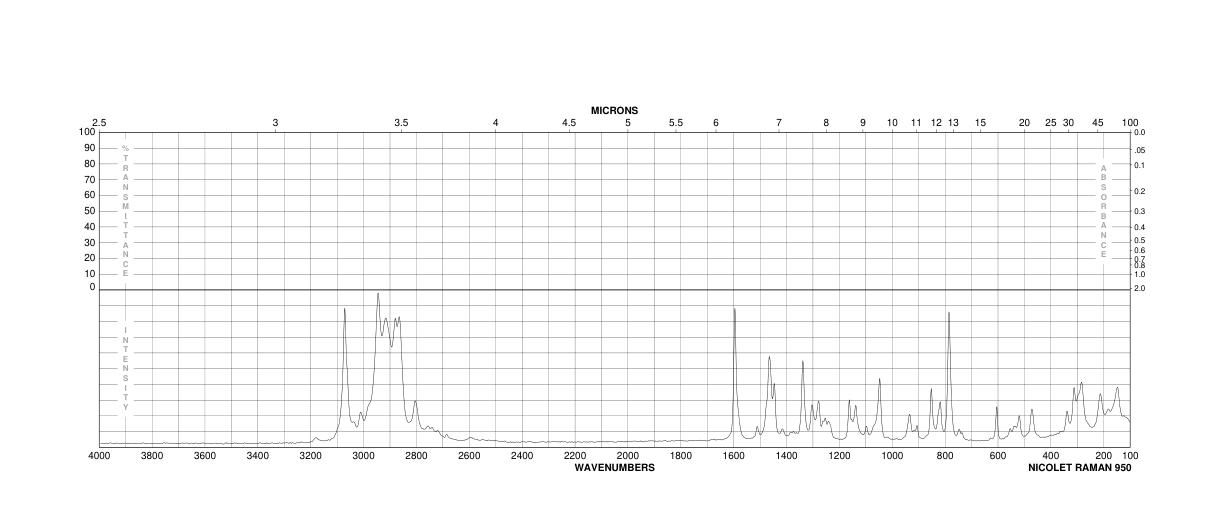 Benzo-15-crown-5(14098-44-3) MS