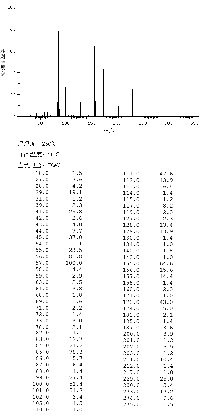圖譜