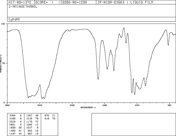 Monoethanolamine(141-43-5) IR2