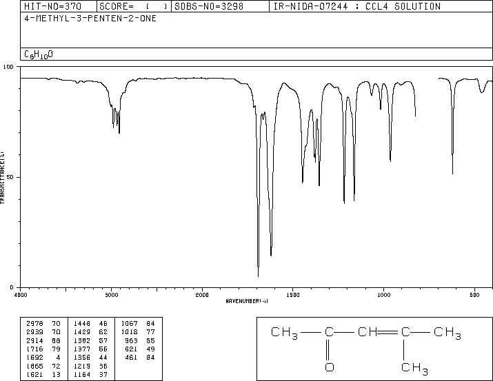 Mesityl oxide(141-79-7) Raman