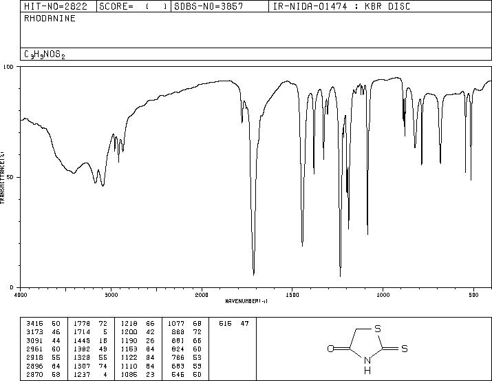 Rhodanine(141-84-4) MS