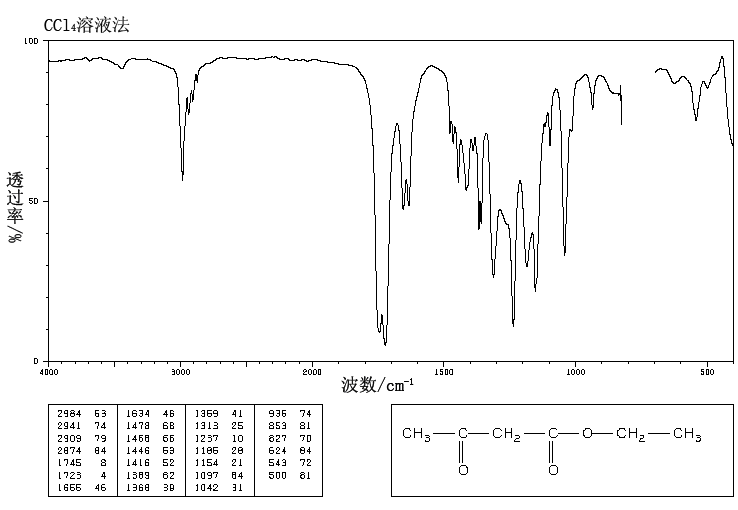 Ethyl acetoacetate(141-97-9) <sup>13</sup>C NMR