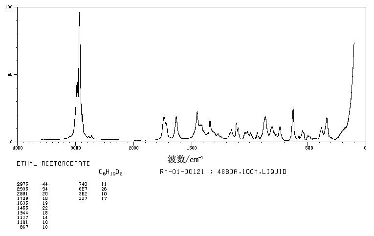 Ethyl acetoacetate(141-97-9) <sup>13</sup>C NMR