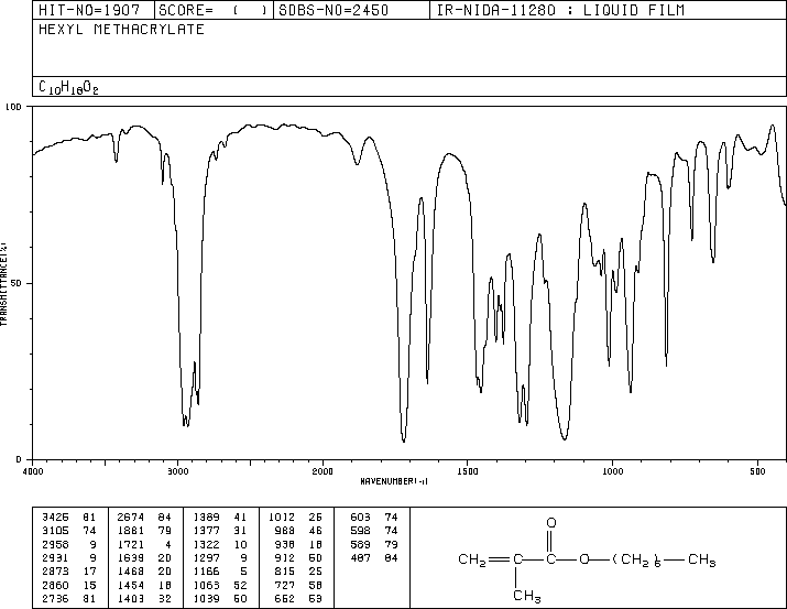 Hexyl methacrylate(142-09-6) <sup>13</sup>C NMR