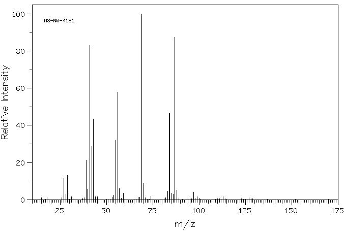 Hexyl methacrylate(142-09-6) <sup>13</sup>C NMR