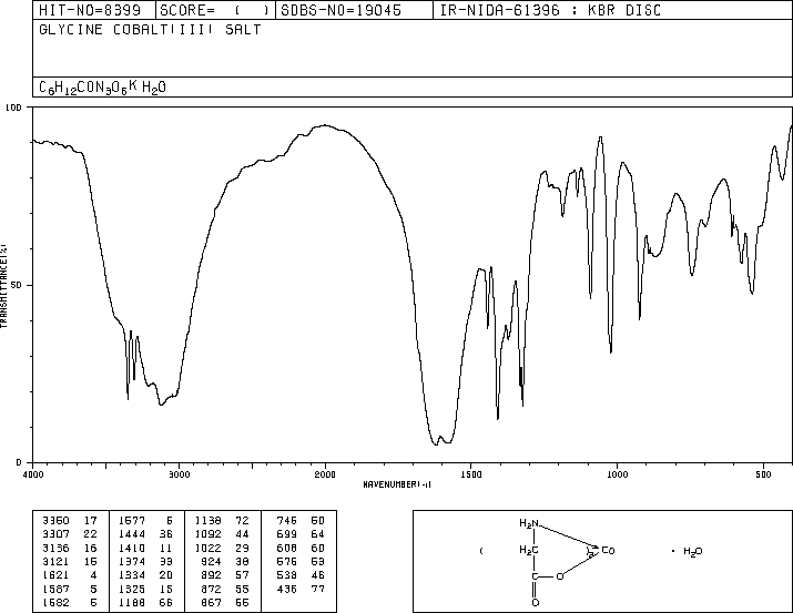 COBALT GLYCINE(14221-43-3) IR1