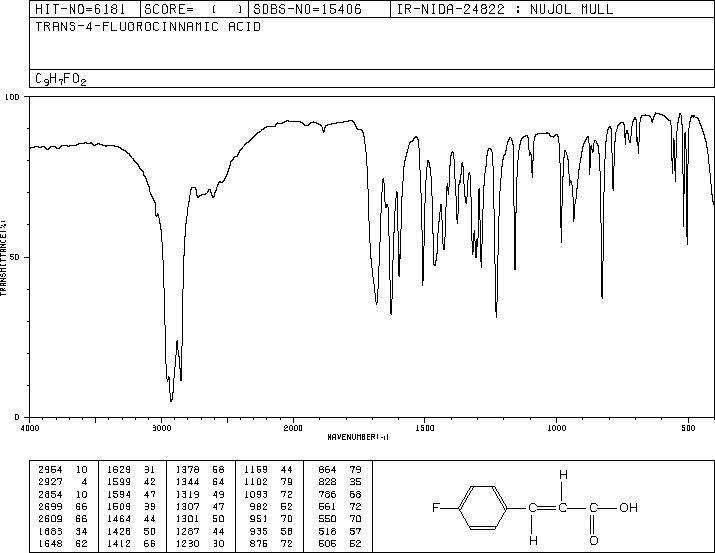 4-FLUOROCINNAMIC ACID(14290-86-9) <sup>1</sup>H NMR