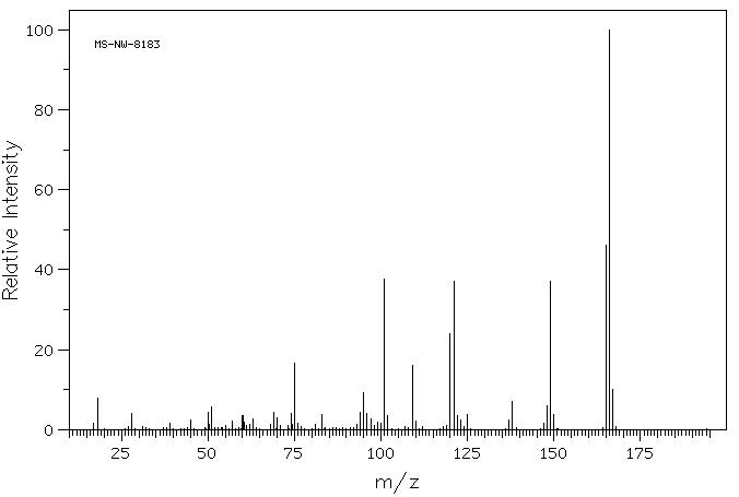 4-FLUOROCINNAMIC ACID(14290-86-9) <sup>1</sup>H NMR