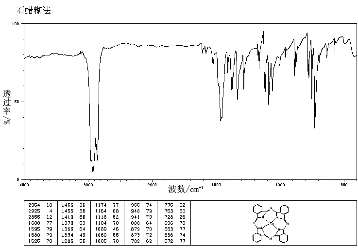 ZINC PHTHALOCYANINE(14320-04-8) IR1