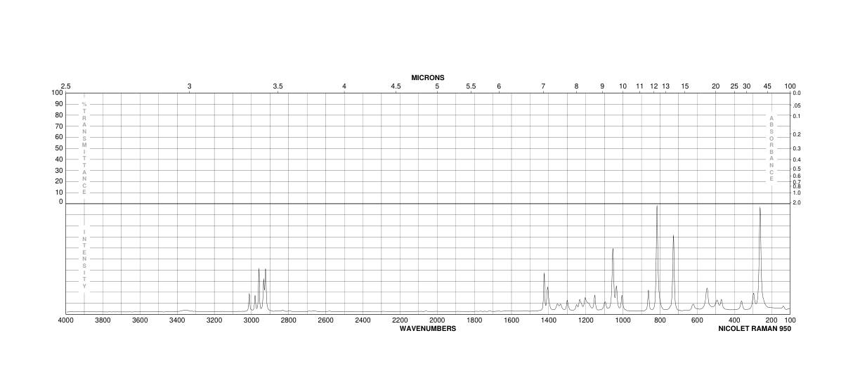 Sodium 3-chloro-2-hydroxypropanesulphonate hemihydrate(143218-48-8)FT-IR