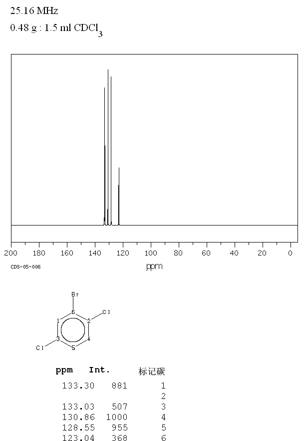 2-Bromo-1,4-dichlorobenzene(1435-50-3) Raman
