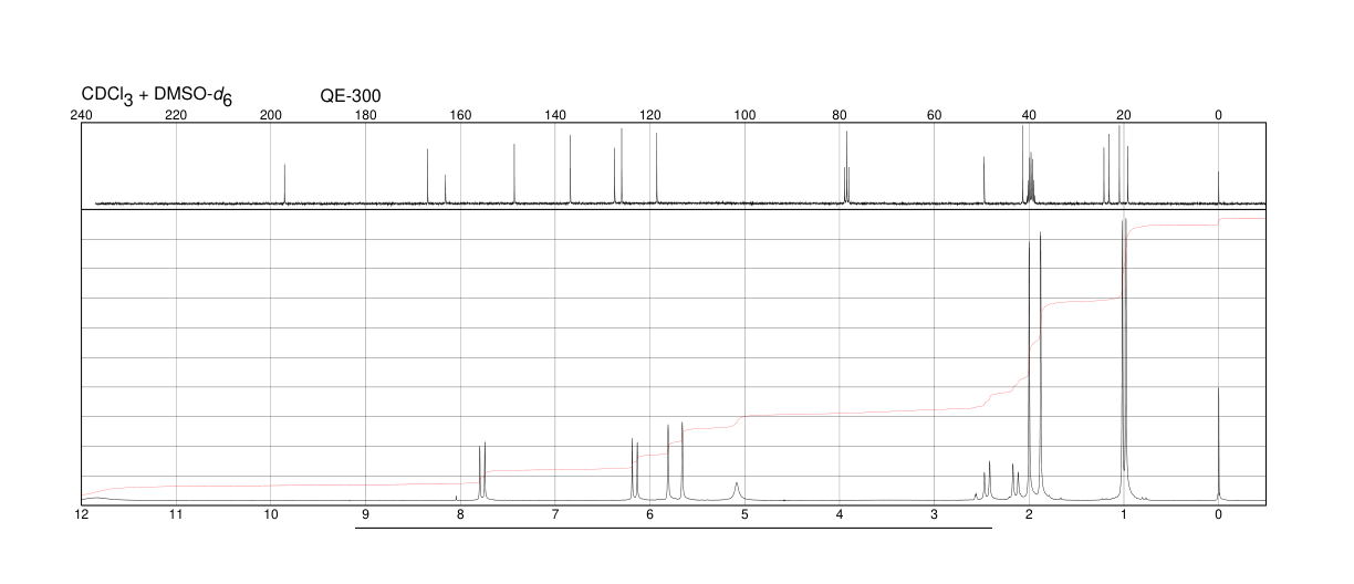 Abscisic acid(14375-45-2) IR1