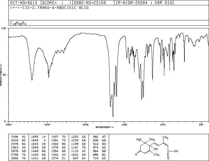 Abscisic acid(14375-45-2) IR1