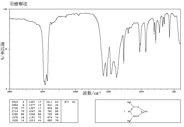 INDIUM ACETYLACETONATE(14405-45-9) Raman