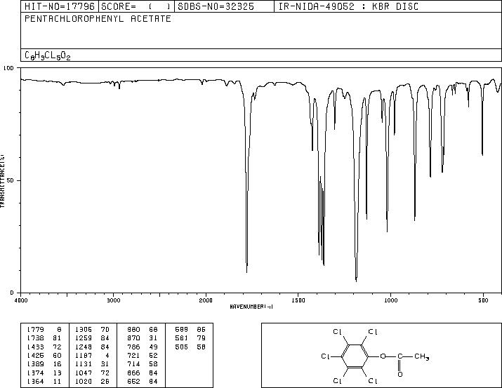 PENTACHLOROPHENOL ACETATE(1441-02-7) IR2