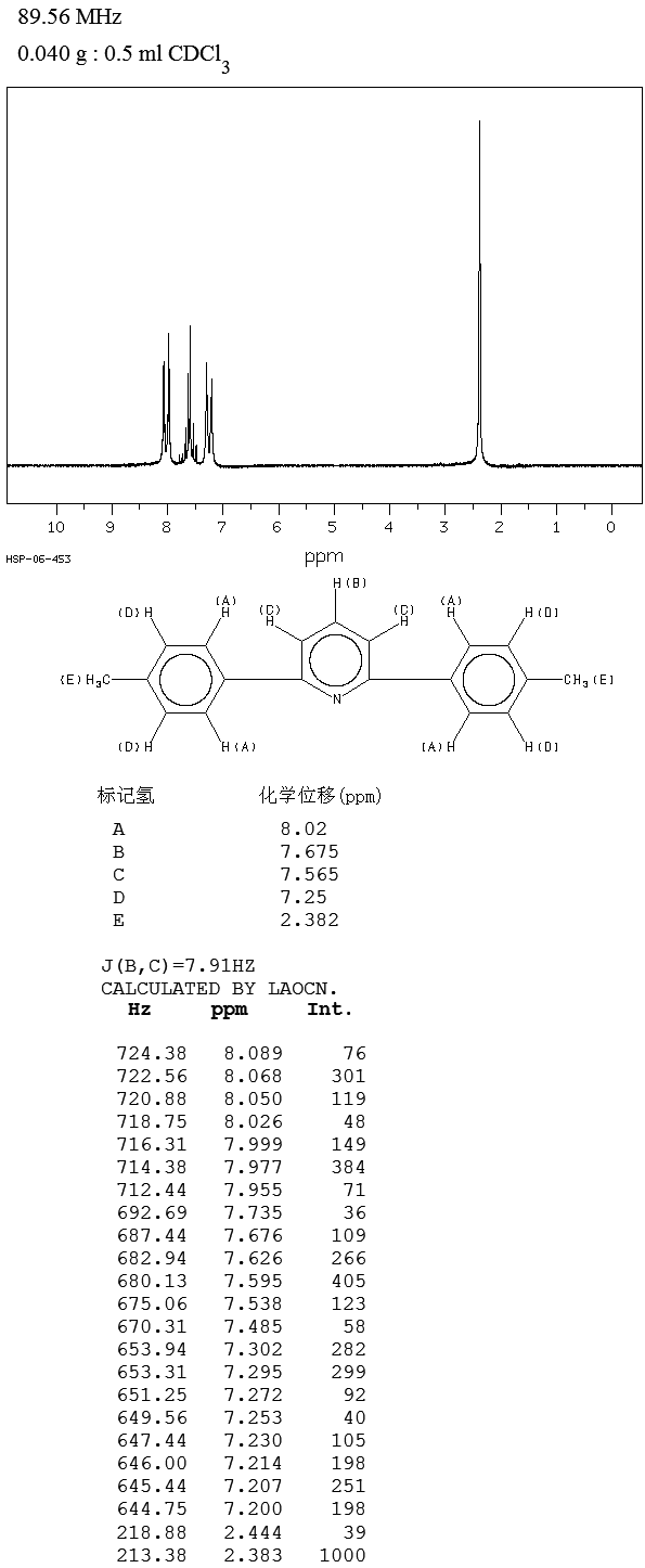 2,6-BIS(P-TOLYL)PYRIDINE(14435-88-2) IR1