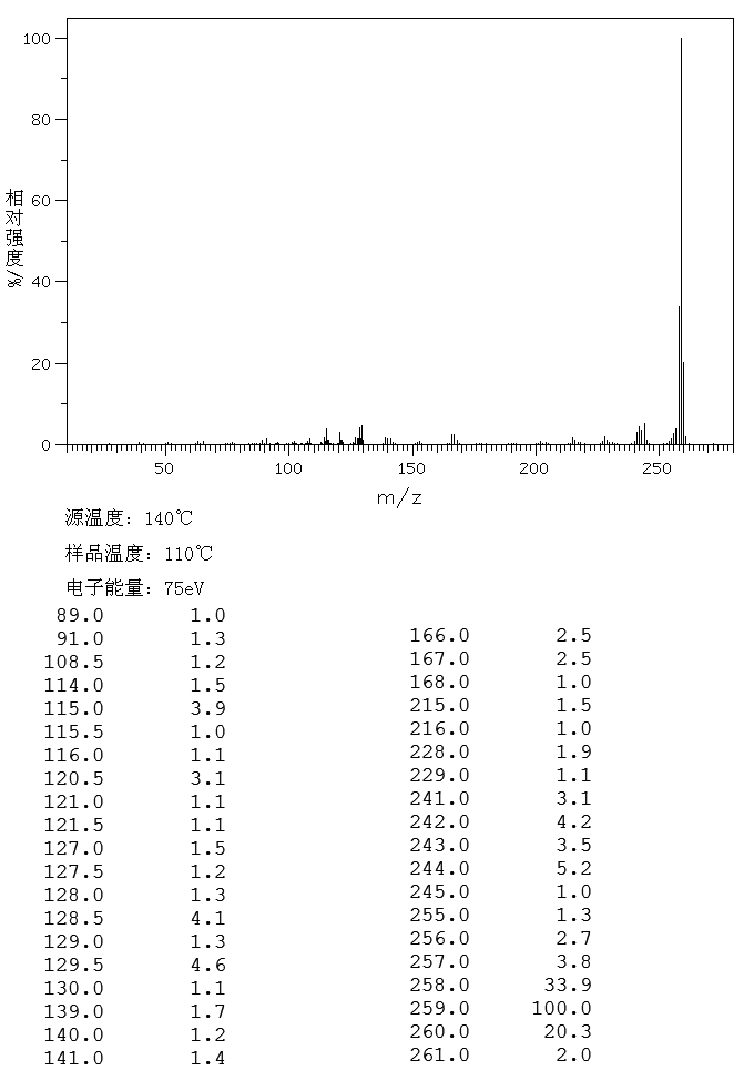 2,6-BIS(P-TOLYL)PYRIDINE(14435-88-2) IR1