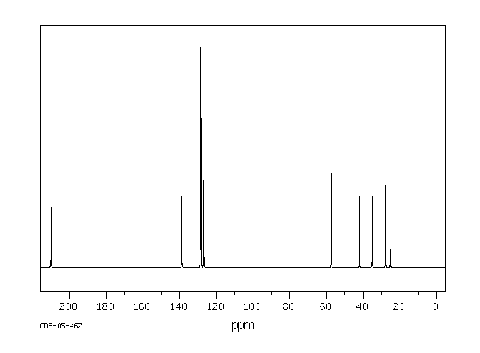 2-PHENYLCYCLOHEXANONE(1444-65-1) Raman