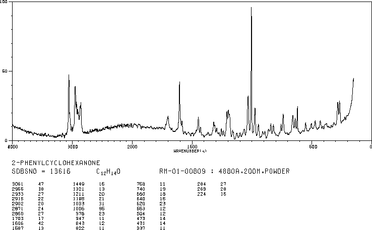 2-PHENYLCYCLOHEXANONE(1444-65-1) Raman