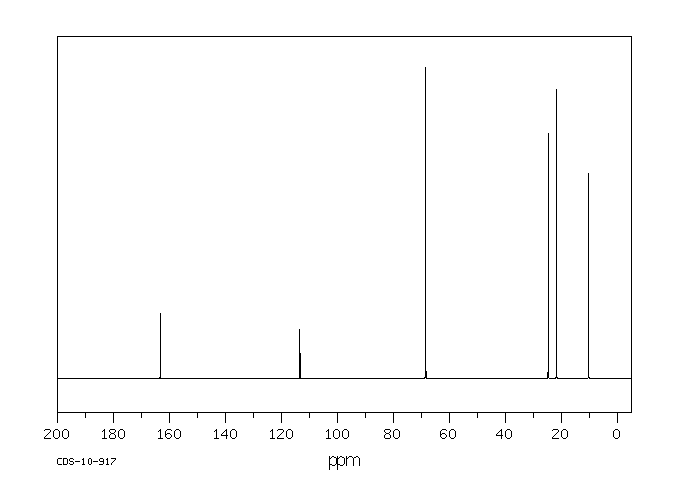 Propyl cyanoacetate(14447-15-5) MS