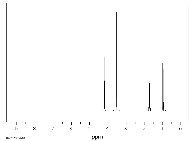 Propyl cyanoacetate(14447-15-5) MS