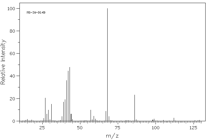Propyl cyanoacetate(14447-15-5) MS