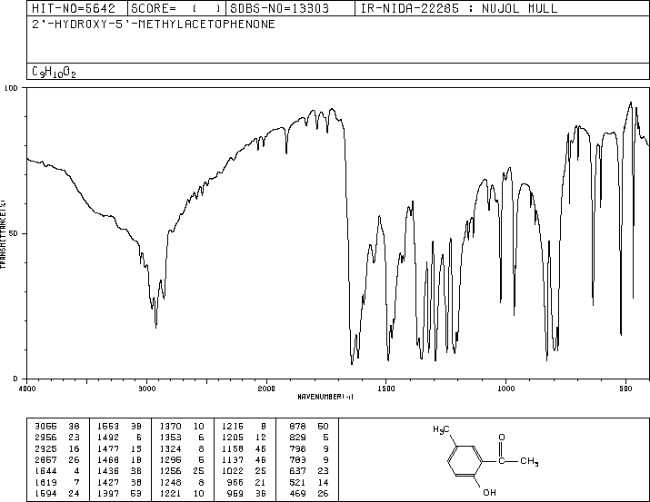 1-(2-Hydroxy-5-methylphenyl)ethanone(1450-72-2) MS
