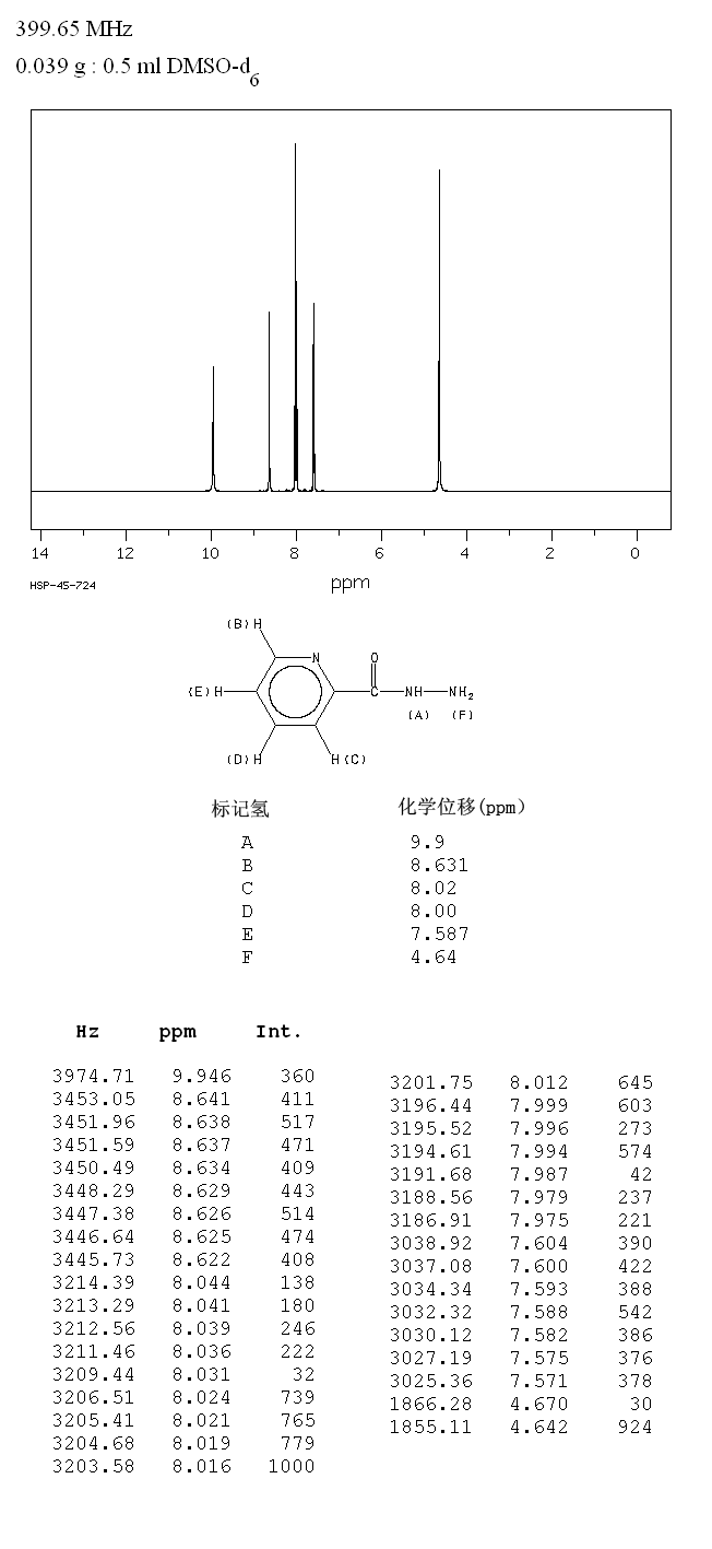 PYRIDINE-2-CARBOXYLIC ACID HYDRAZIDE(1452-63-7) IR2