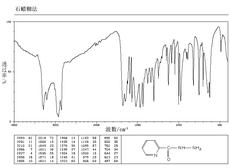 PYRIDINE-2-CARBOXYLIC ACID HYDRAZIDE(1452-63-7) IR2