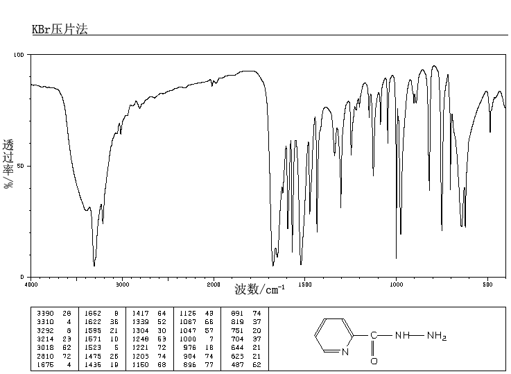 PYRIDINE-2-CARBOXYLIC ACID HYDRAZIDE(1452-63-7) IR2