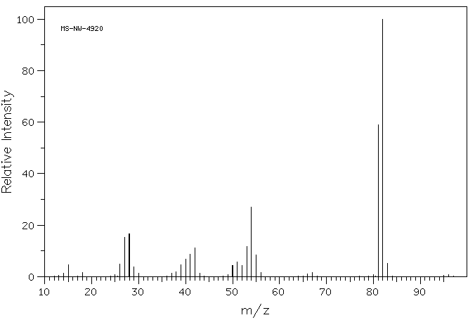 3-Methylpyrazole(1453-58-3) <sup>1</sup>H NMR