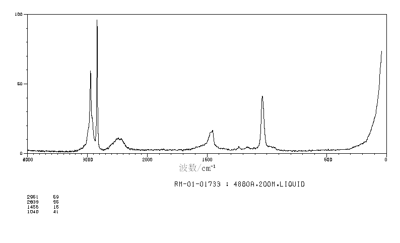 METHANOL-D(1455-13-6) IR1