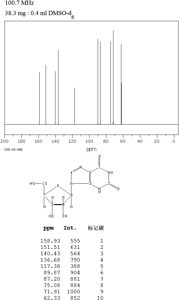 XANTHOSINE(146-80-5) IR2