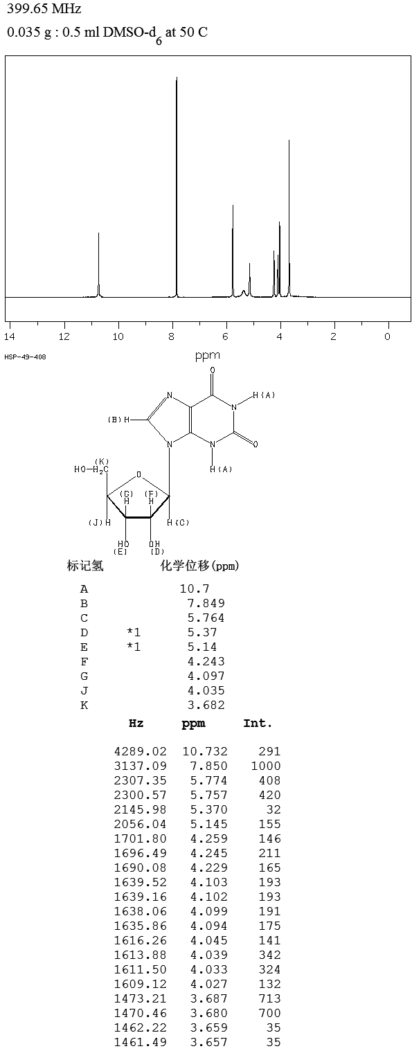 XANTHOSINE(146-80-5) IR2
