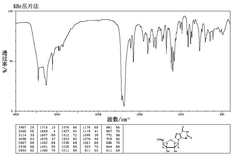 XANTHOSINE(146-80-5) IR2
