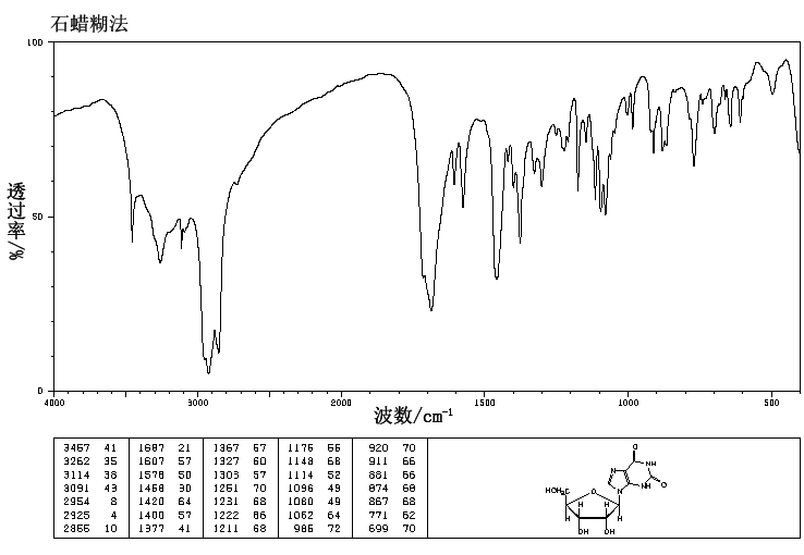 XANTHOSINE(146-80-5) IR2