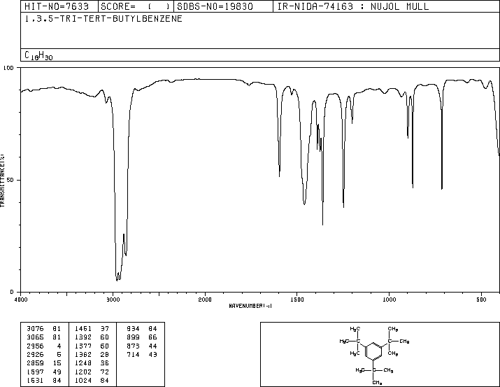 1,3,5-Tri-tert-butylbenzene(1460-02-2) MS