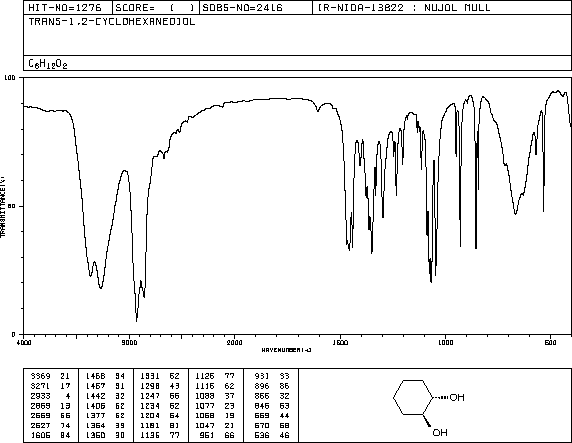 TRANS-1,2-CYCLOHEXANEDIOL(1460-57-7) <sup>1</sup>H NMR