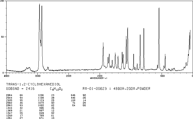TRANS-1,2-CYCLOHEXANEDIOL(1460-57-7) <sup>1</sup>H NMR