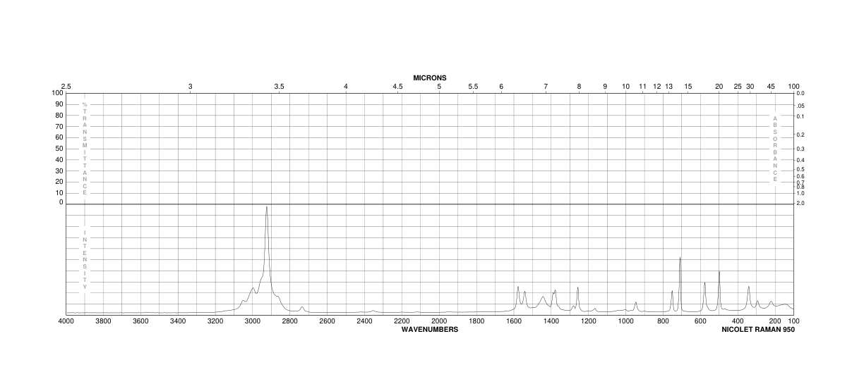 Trimethyl-pyrazine(14667-55-1) <sup>13</sup>C NMR