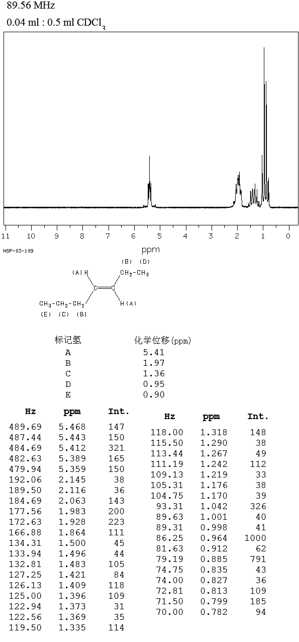 TRANS-3-HEPTENE(14686-14-7) <sup>1</sup>H NMR