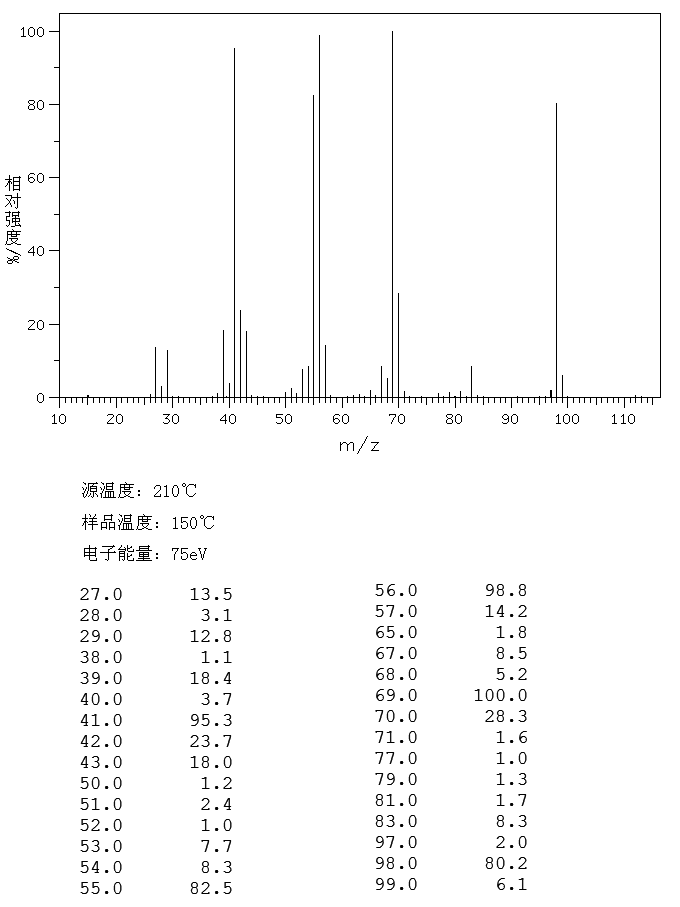 TRANS-3-HEPTENE(14686-14-7) <sup>1</sup>H NMR