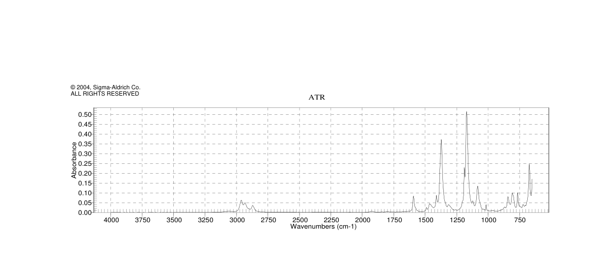 4-N-PROPYLBENZENESULFONYL CHLORIDE(146949-07-7)IR